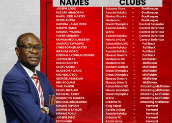 Diawise Taylor, Evans Etti  leads the attack as  CK Akonnor names home based squad for AFCON qualifiers