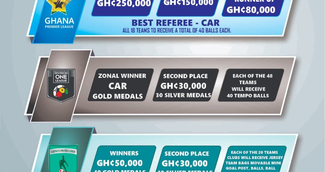 GFA reveals Prize money for Women’s Premier League winner and Division One