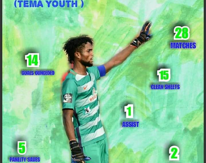 Karela United set to capture Tema youth goalkeeper Christian Addai