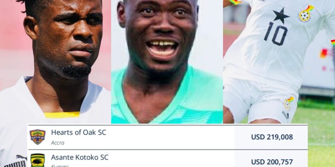 5 Ghanaian clubs set to receive over $500,000 from FIFA as World Cup rewards