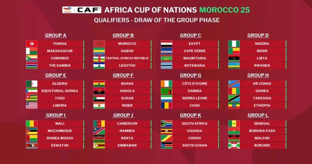 2025 AFCONQ: Ghana paired with Sudan, Angola & Niger in GROUP F