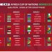 2025 AFCONQ: Ghana paired with Sudan, Angola & Niger in GROUP F